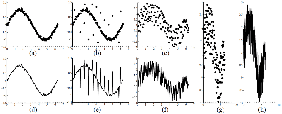 vis selection timeseries 0