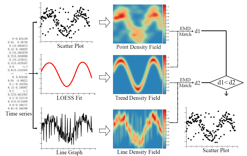 vis selection timeseries 1