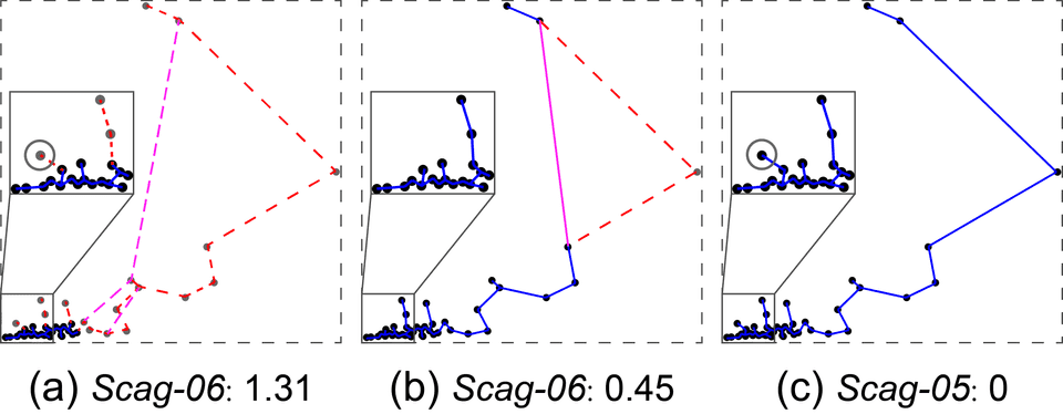 infoVis2019 Scagnostics index 1