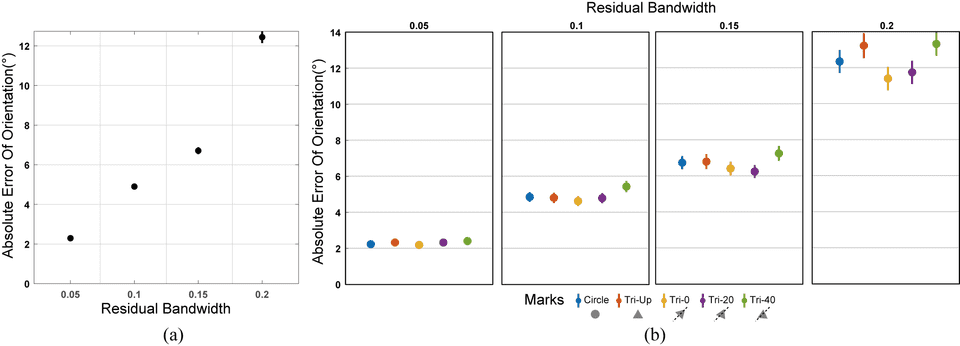 chi21 orientation p2