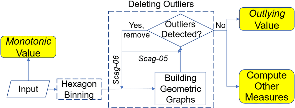 infoVis2019 Scagnostics index 2