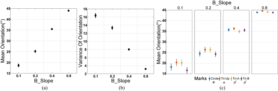 chi21 orientation p6