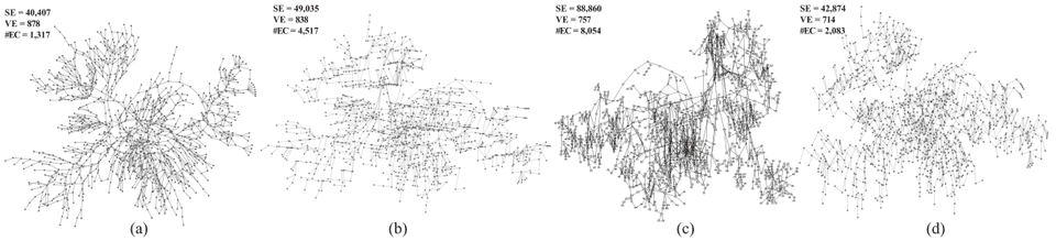 infovis17 vectormds index 1
