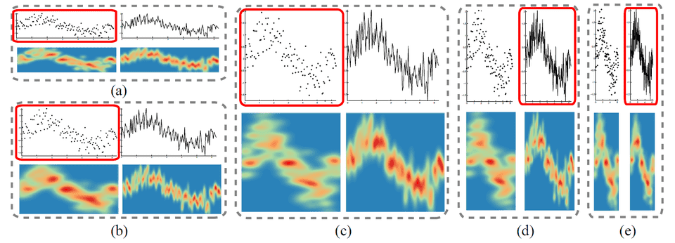 vis selection timeseries 4