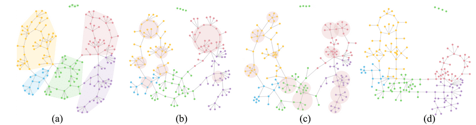 infovis17 vectormds index 0