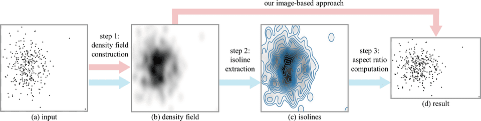 infovis18 dbar index 1