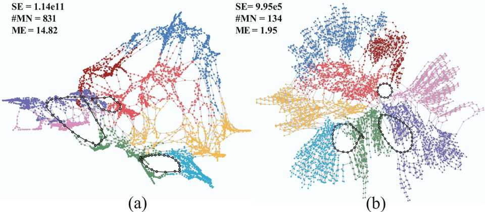 infovis17 vectormds index 2