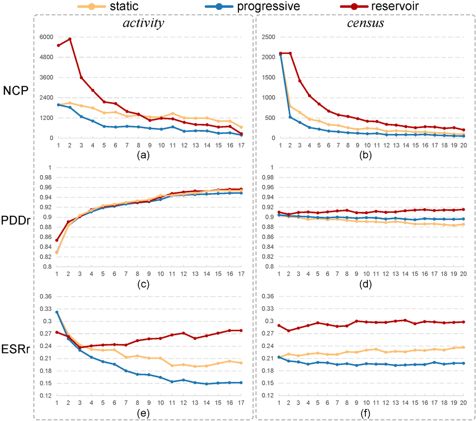 CA stability accuracy