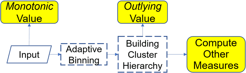 infoVis2019 Scagnostics index 0