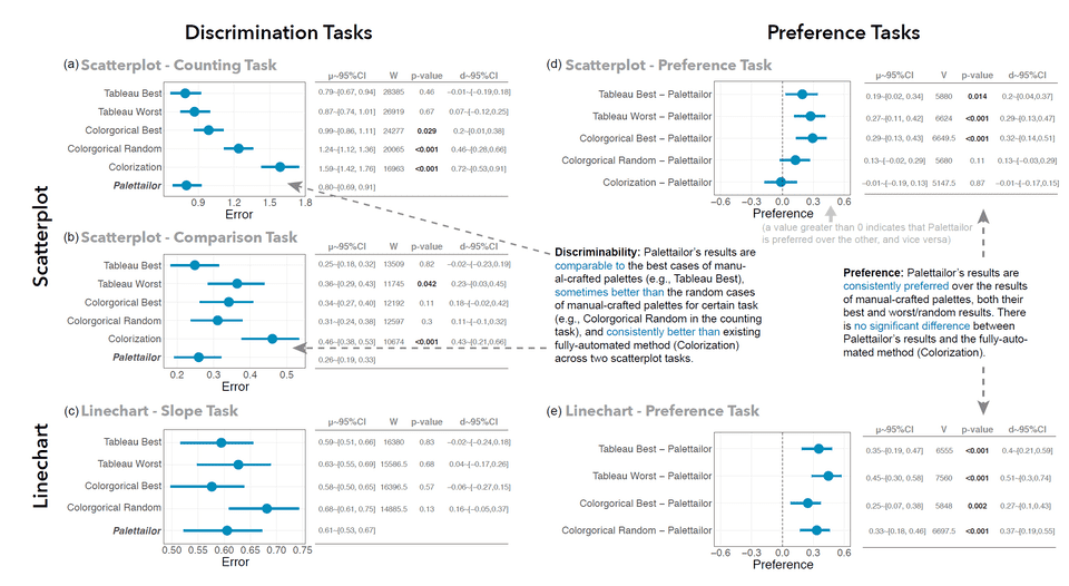 vis20 palettailor results