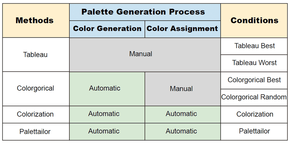 vis20 palettailor figure6