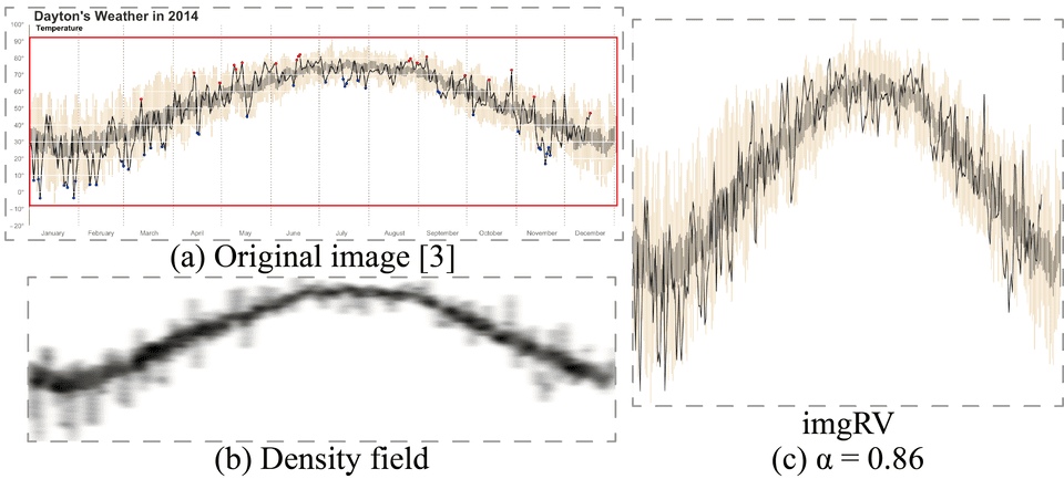 infovis18 dbar index 3