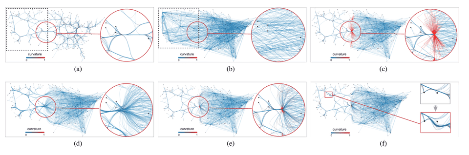 infoVis2019 EdgeBundling index 0