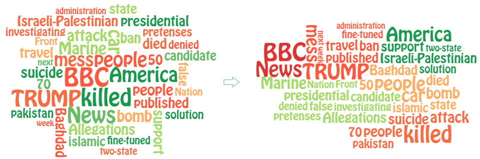 infovis17 edwordle index 0