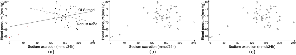 chi21 orientation p7