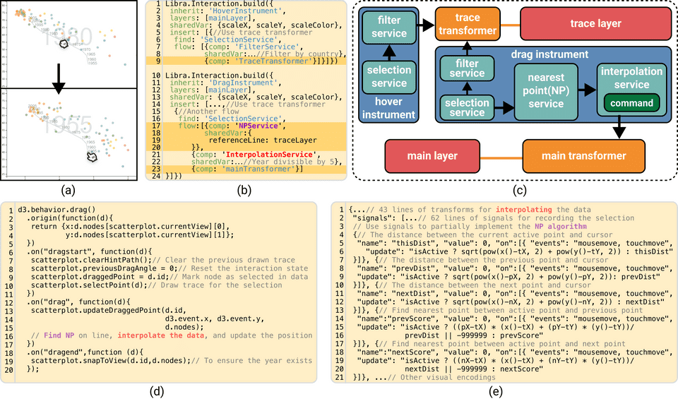 example dimpvis extend