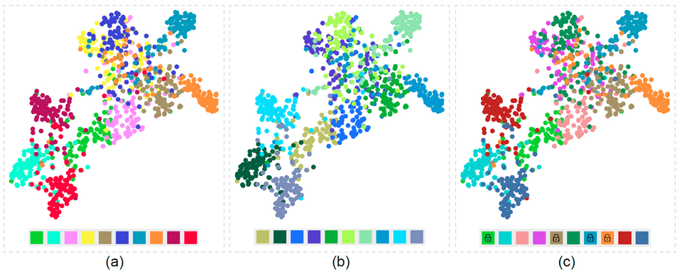 vis20 palettailor interactions