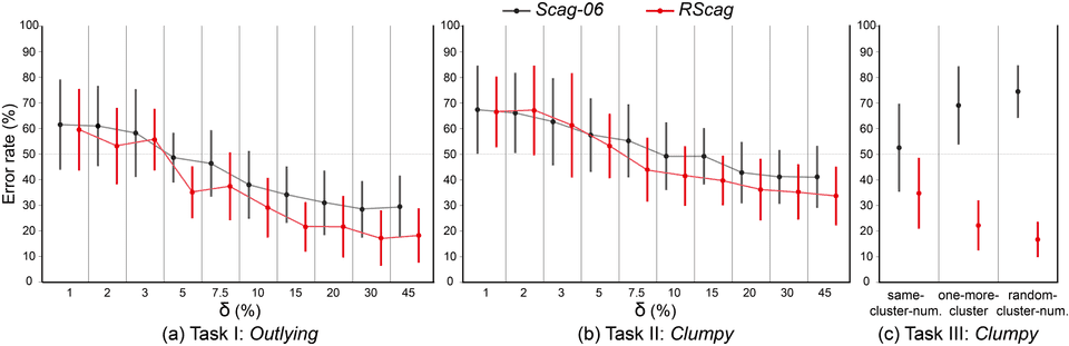 infoVis2019 Scagnostics index 3