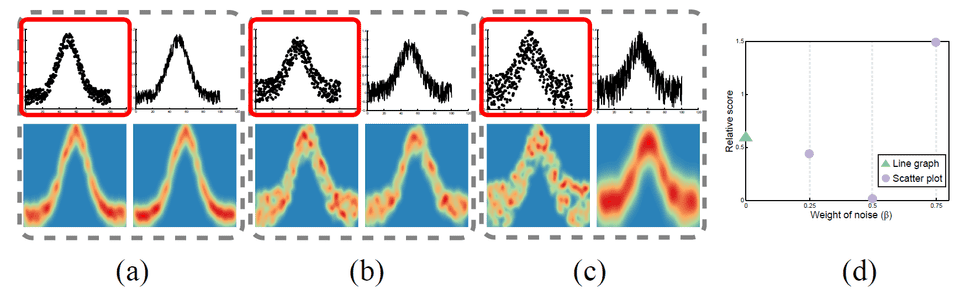 vis selection timeseries 3