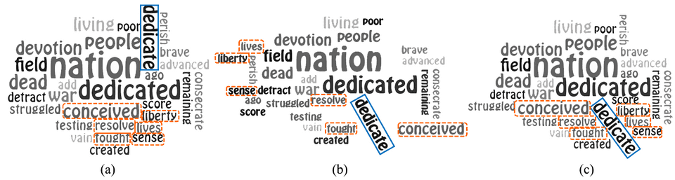 infovis17 edwordle index 2