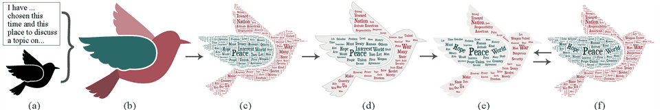 infoVis2019 shapewordle index 1