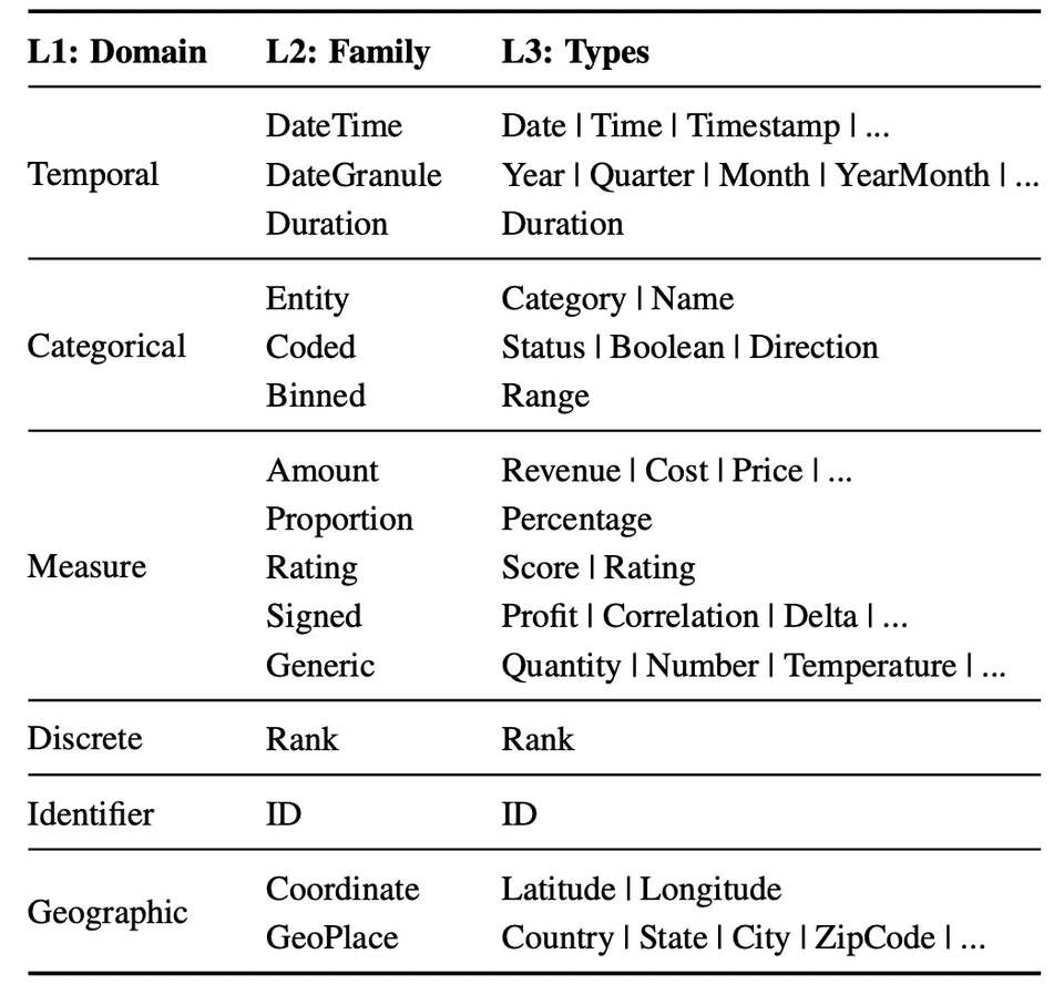 table1