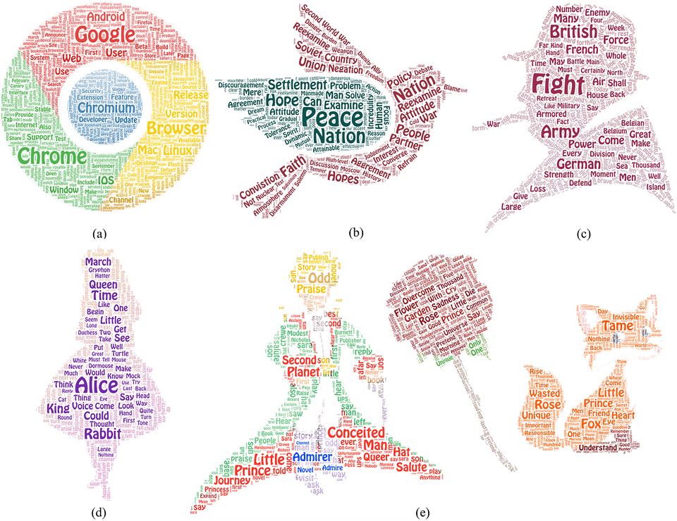 infoVis2019 shapewordle index 2