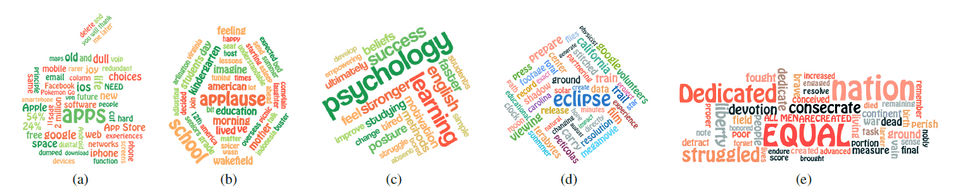 infovis17 edwordle index 4