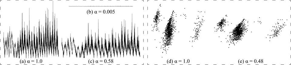 infovis18 dbar index 0