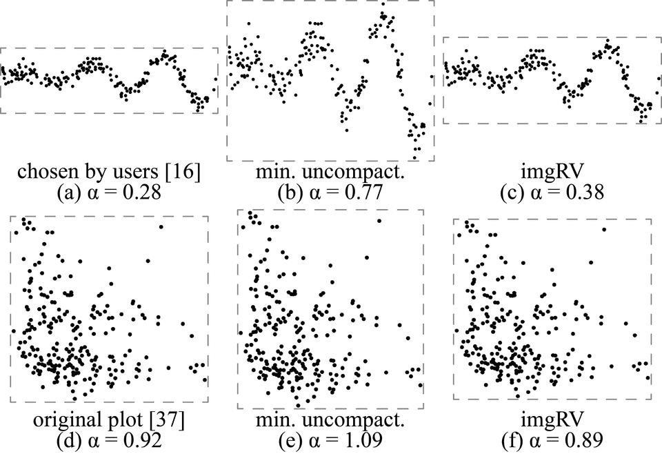 infovis18 dbar index 2