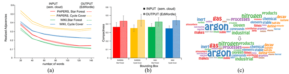 infovis17 edwordle index 3