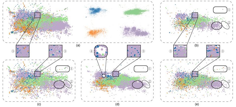 infoVis2019 scatterplot index 0