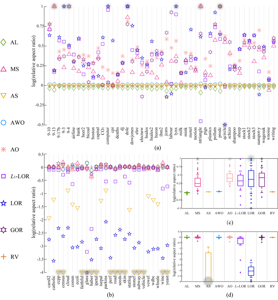 bankto45 RobustAspectRatios 2