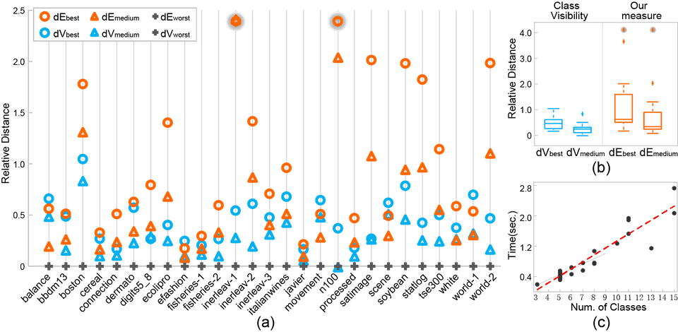 infovis18 color index 2