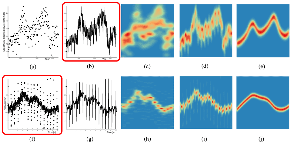 vis selection timeseries 5