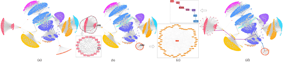 infovis17 vectormds index 3