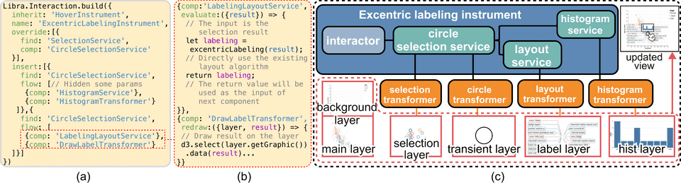 example excentric labeling