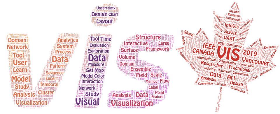 infoVis2019 shapewordle index 0